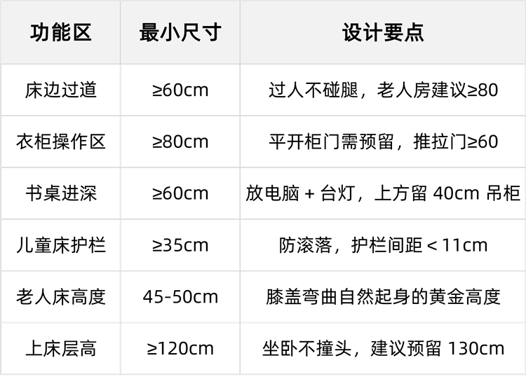 次臥設(shè)計,臥室裝修